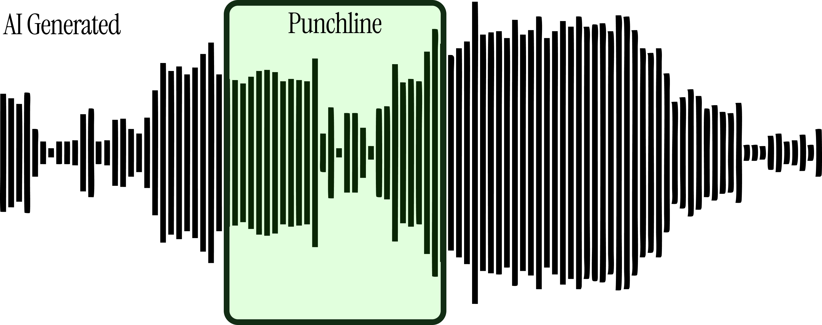 Audio waveform analysis